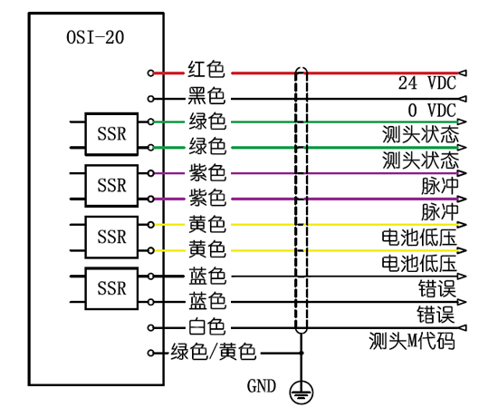 OPS-30 Optical CNC Probe System