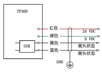 TP300 Cable Probe